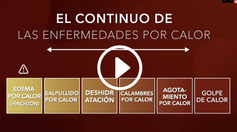 Heat Related Illness: Spanish (motion graphic)
